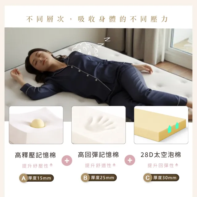 【IHouse】高適壓回彈 雙大6尺床沿加固獨立筒床墊 (加大床墊/真空壓縮捲床S6)