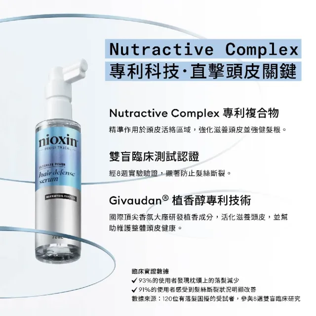 【NIOXIN 耐奧森】官方直營 活絡頭皮兩件組(1000ml潔髮露+70ml養髮液)