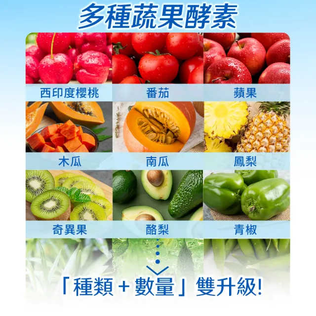 【信吉生醫】酵素X益生菌120粒 升級PLUS 3入組(共360粒 順暢 淨化)