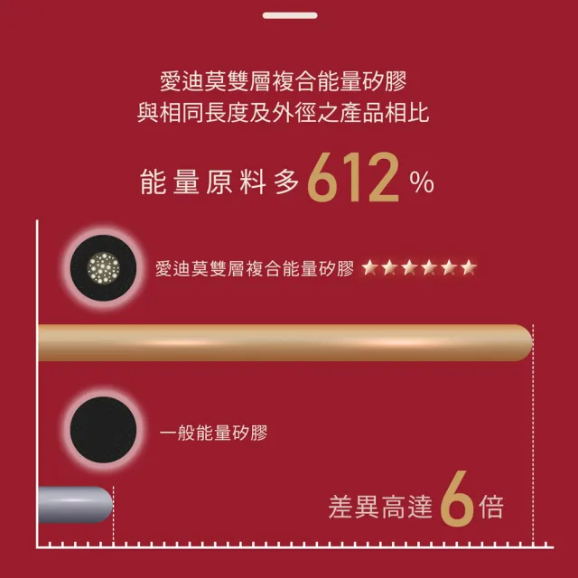 【&MORE 愛迪莫】開運媽祖 招財 健康手環 能量手環 鈦鍺手鍊(玫瑰金 白鋼 遠紅外線 祈福加持)