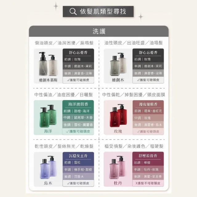 【THE TRUE 本真】沙龍香氛養髮 任選2入組 800mlx2 (官方直營 任選 涼感 控油 蓬鬆 柔順 修護 香水洗髮精)