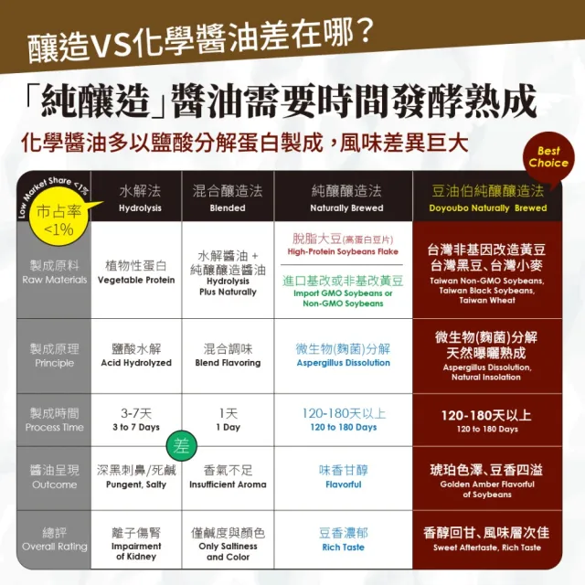 【豆油伯】缸底美好二入禮盒-2盒共4入-禮盒顏色隨機(缸底醬油500mlx2+美好醬油500mlx2)  送禮首選