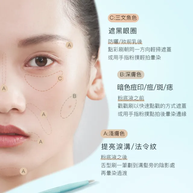 【TIMAGE 彩棠】官方直營 三色遮瑕盤 無瑕輕薄底妝 遮黑眼圈淚溝法令紋