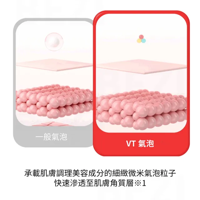 【VT】官方直營 杜鵑花酸＋AHA 紅微氣泡精華 70ml