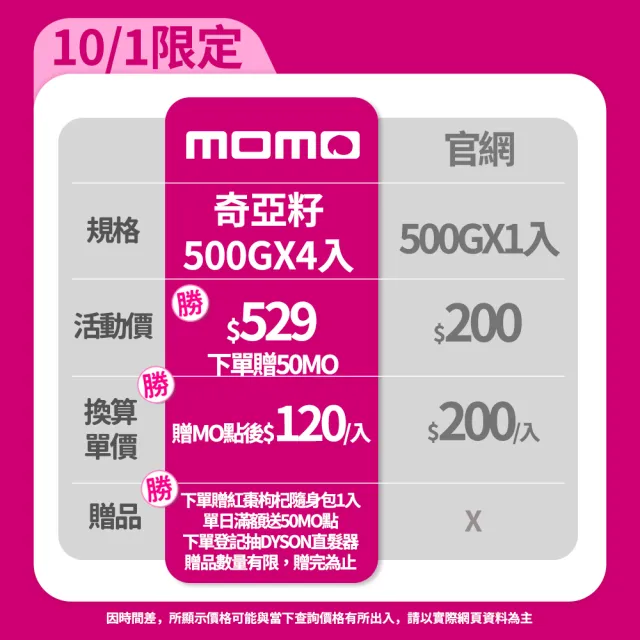 【臻御行】奇亞籽500g 四入組(富含膳食纖維及鈣、鎂等多種礦物質)