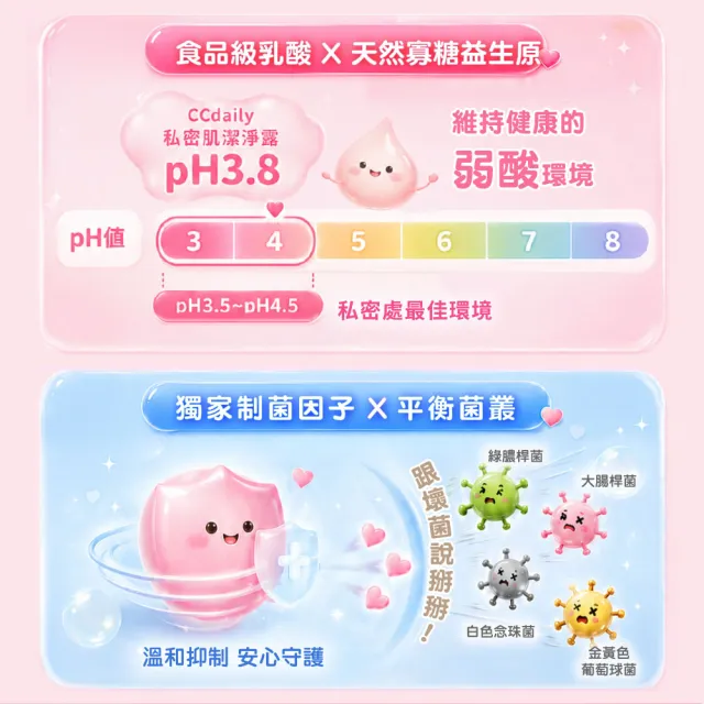 【Dr’s Formula 台塑生醫】CC daily 私密肌潔淨露330g(3款可選)