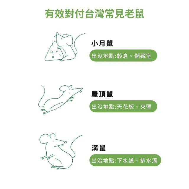 【福來朗】老鼠毒餌10gX10入_3包組｜老鼠藥｜殺鼠｜滅鼠｜防鼠｜老鼠誘餌｜鼠害防治