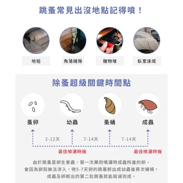 【福來朗】除蚤噴霧500ml_3入組｜天然除蟲菊｜殺蚤｜跳蚤｜居家防蚤｜環境除蚤
