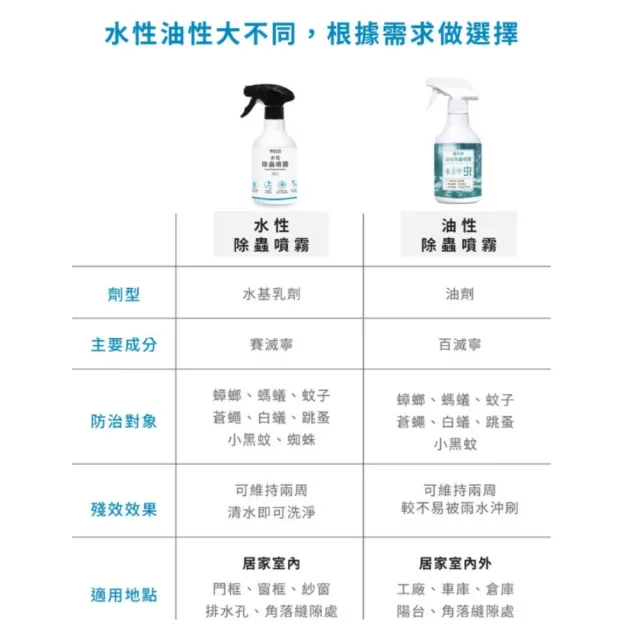【福來朗】水性除蟲噴霧500ml_5入組｜殺蟲劑｜滅蟑｜除蟻｜滅蚊｜蛾蚋｜跳蚤｜居家除蟲