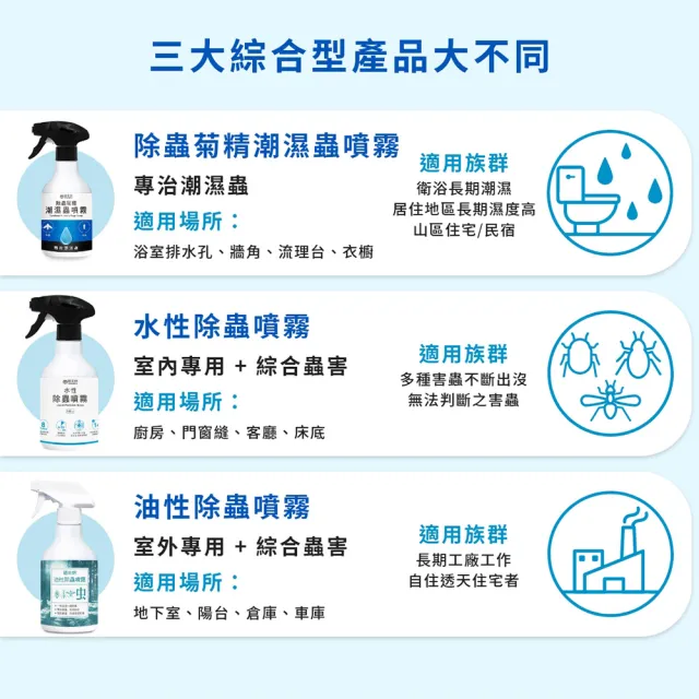 【福來朗】潮濕蟲噴霧 500ml_3入組｜衣魚｜鰹節蟲｜書蝨｜潮濕蟲｜潮濕空間｜除蟲噴霧