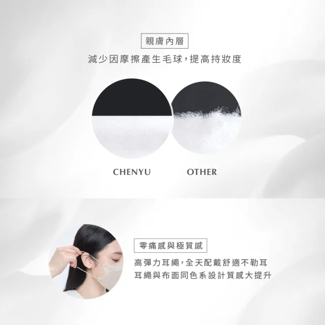 【辰昱】辰昱3D不脫妝醫療口罩_30入單片裝/共五盒(無鼻樑壓條/敏感肌首選/小臉/不沾妝/隨身包裝)