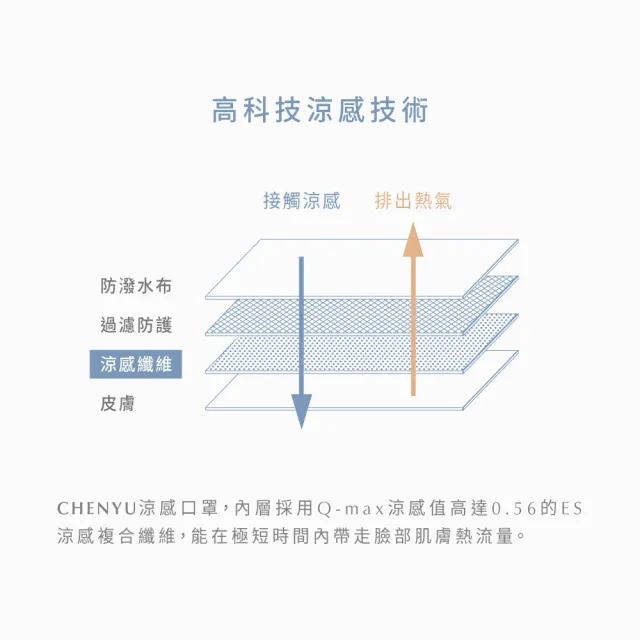 【辰昱】辰昱3D涼感醫療口罩20入單片裝/共四盒(有鼻樑壓條/沁透涼爽/滑順親膚/加大版型)