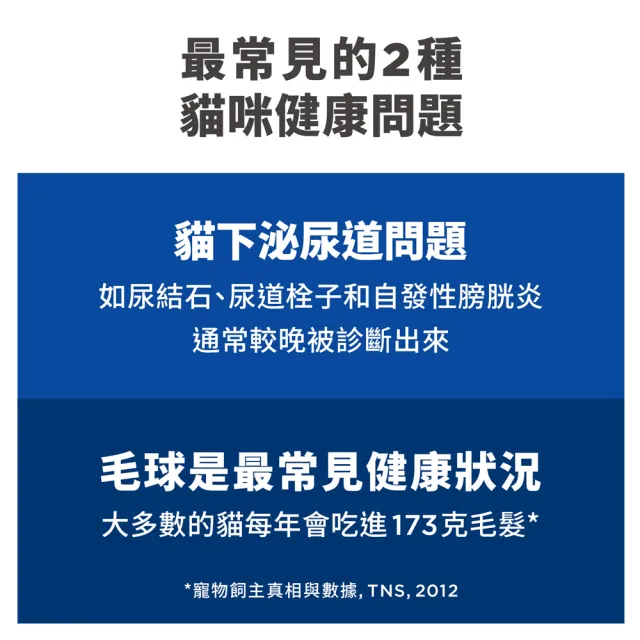 【Hills 希爾思】官方直營 毛球控制成貓低卡配方 雞肉3.17公斤(貓飼料 貓糧 化毛 減重 維持理想體態)