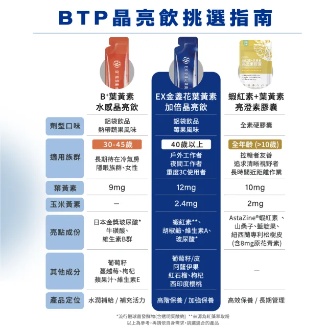 【BTP】EX葉黃素加倍晶亮飲 1盒-15入/盒(葉黃素游離型/ 維持晶亮/水潤舒適/一包搞定/游離型)