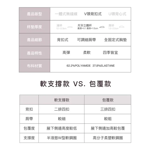 【24HRS】5件組 - 軟支撐款 美得很穩 無感柔光內衣 (軟鋼圈內衣 女內衣 女內著 無感失憶 背扣式)