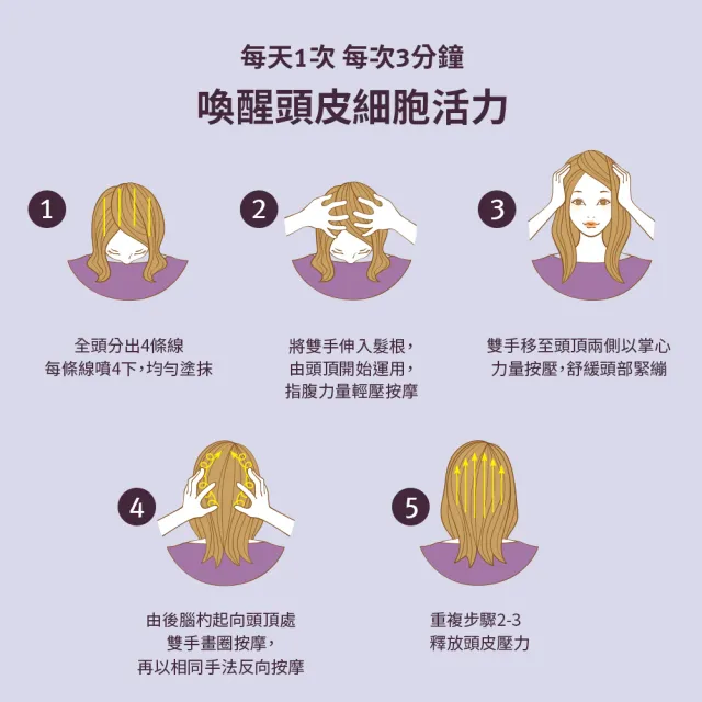 【AVEDA】蘊活煥欣入門組(蘊活煥欣/蘊活淨瑕/花植結構/蘊活光萃 5款任選+養髮菁華30ml_頭皮保養 豐盈蓬鬆)