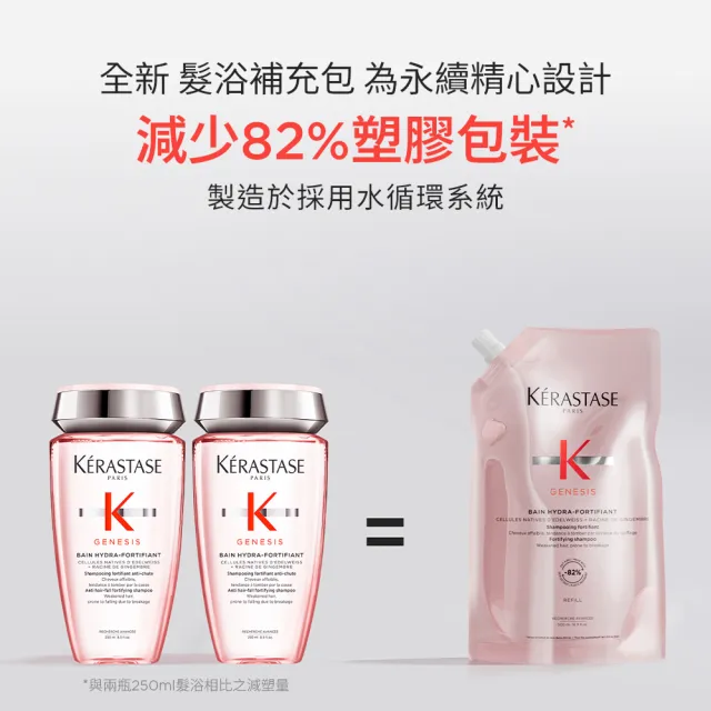 【KERASTASE 巴黎卡詩】髮浴補充包 500ml (多款任選/豐盈/護色/油水平衡)