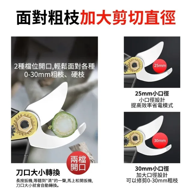 【Ogula 小倉】電動修枝剪 無刷高枝剪 園藝剪刀 鋰電果樹剪（五節一電）多檔可調/輕巧機身/送腰包