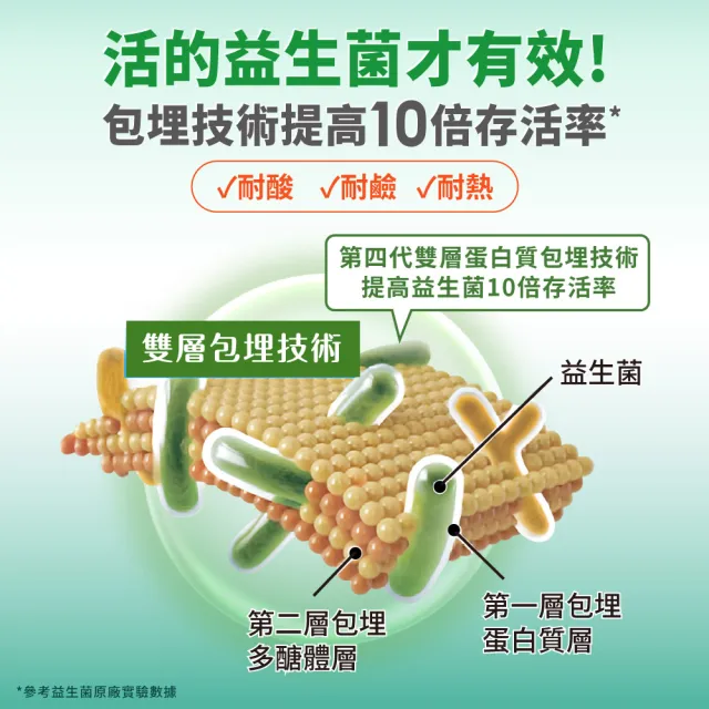 【達摩本草】200億好敏通益生菌 1入組(30包/盒)