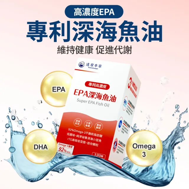 【達摩本草】高濃度EPA 專利深海魚油 2入組 120顆/盒(專科醫生推薦、特金獎肯定)