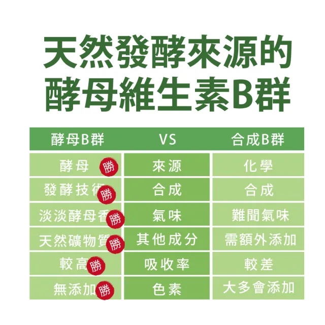 【達摩本草】專利盈法絲膠囊 4入組(1入30顆）（共120顆)