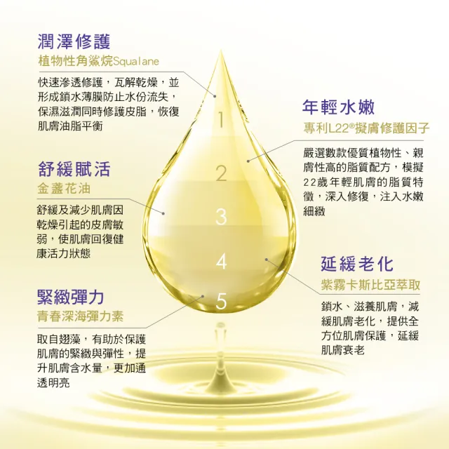 【St.Clare 聖克萊爾】角鯊逆齡精華油30ml+神經醯胺角鯊油輕盈版30ml(保濕/修護/醫美療程後適用)
