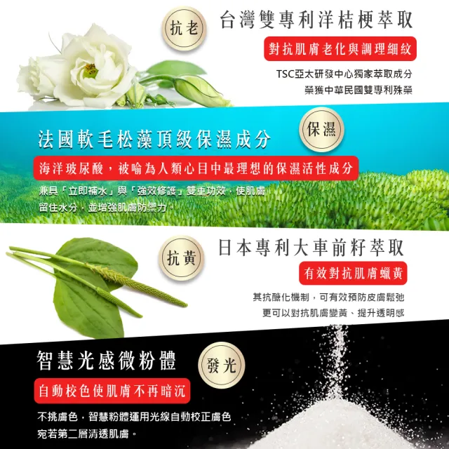 【BELDORA 蓓朵娜】HD智慧光感粉底乳霜2入組(粉鑽瓶EX30gx2)花甲少年節目推薦