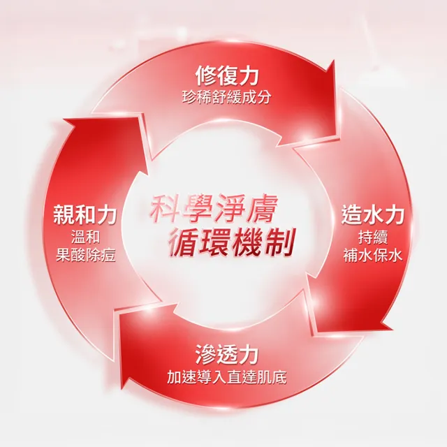 【JS 婕洛妮絲】8%杏仁酸淨痘精華30mlx3（極效淨痘）
