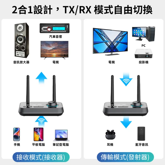【YORI 優里】藍芽適配器5.4(接收器發射器 電視TV音頻 超長10M距離 雙天線 MP3撥放器 音頻適配器 音響)