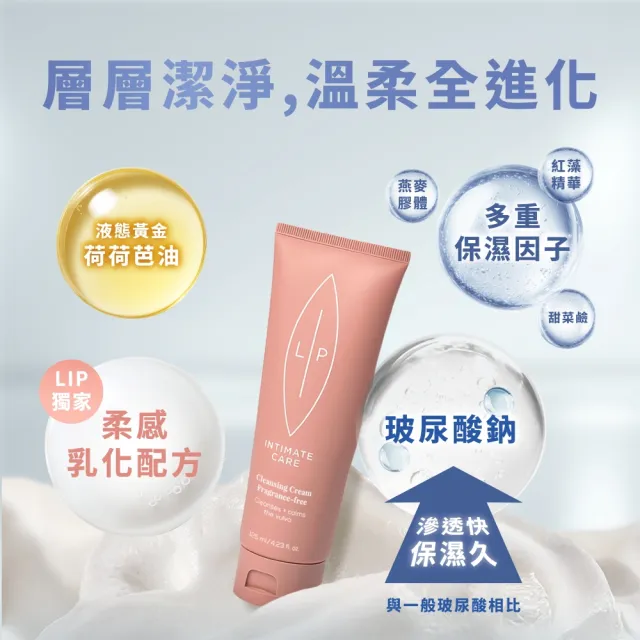 【LIP Intimate Care 瑞典私密護理】唇淨自在雙星組(甜菜荷荷芭油私密潔膚乳+益生元平衡私密護理油)