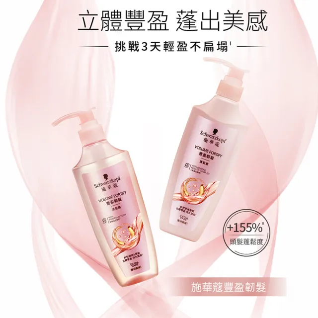 【Schwarzkopf 施華蔻】3入組 無矽靈洗髮露/護髮潤髮乳400ml 蓬蓬瓶(豐盈韌髮/健髮去屑/控油淨源/韌芯修護)
