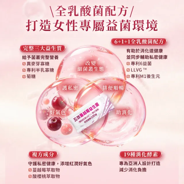 【YouBest 優倍多】五效蔓越莓益生菌2入(共60包)-順暢益生菌 杏輝獨家菌株LLVG  保證菌數100億