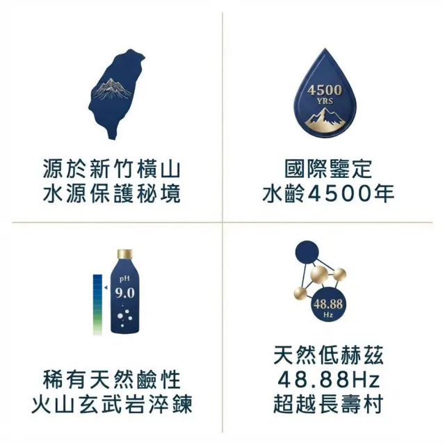 【巴部農】天然鹼性礦泉水1250mlx12入/箱(原生pH9.0 非電解 無添加)