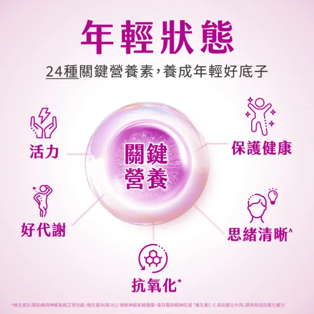 【CENTRUM 善存】我的每日營養 成人女性專屬隨身包 3入組(20包入/盒)
