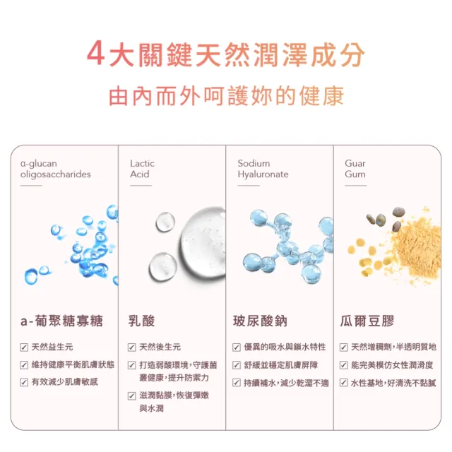 【LIP Intimate Care 瑞典私密護理】益生元平衡私密潤滑液 50ml(專為女性打造 微酸無香半透明 水性基底)