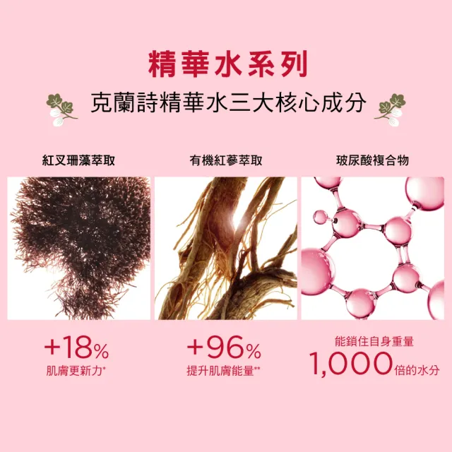 【CLARINS 克蘭詩】新一代漾采肌活美肌精華水200ml少女熬夜水(熬夜水/化妝水)