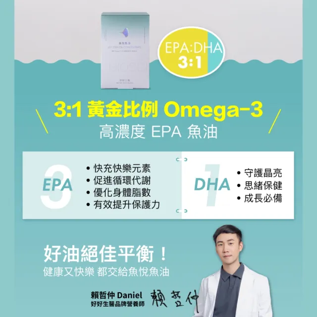 【好好生醫】85%高濃度高EPA挪威魚油『魚悅魚油』・60顆/盒