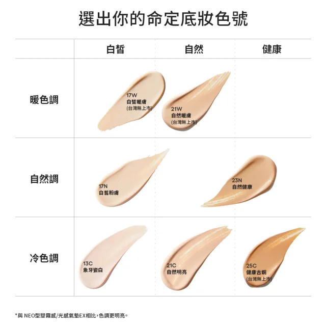 【LANEIGE 蘭芝】官方直營 NEO雙效持妝輕霧光氣墊 15gx2(蘭芝 1盒2蕊 防曬 涼感氣墊)