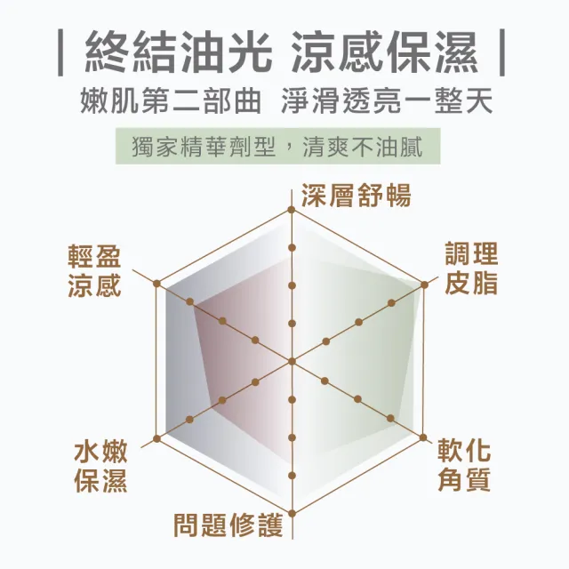 【Fees 法緻】雙茶樹淨顏速效精華40ml(終結油光 加速代謝)