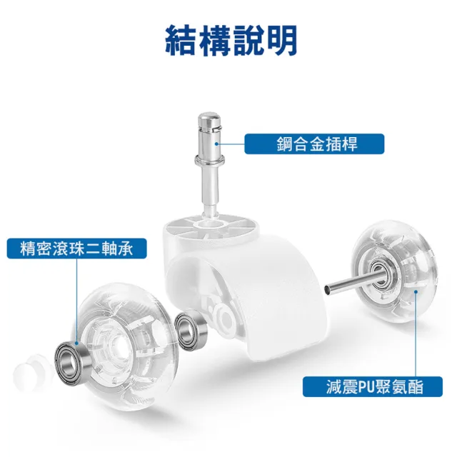 【G+ 居家】辦公椅2吋萬向PU輪5入組-晶透水晶白(活動腳輪/電腦椅輪子/靜音輪/萬向輪/溜溜輪)