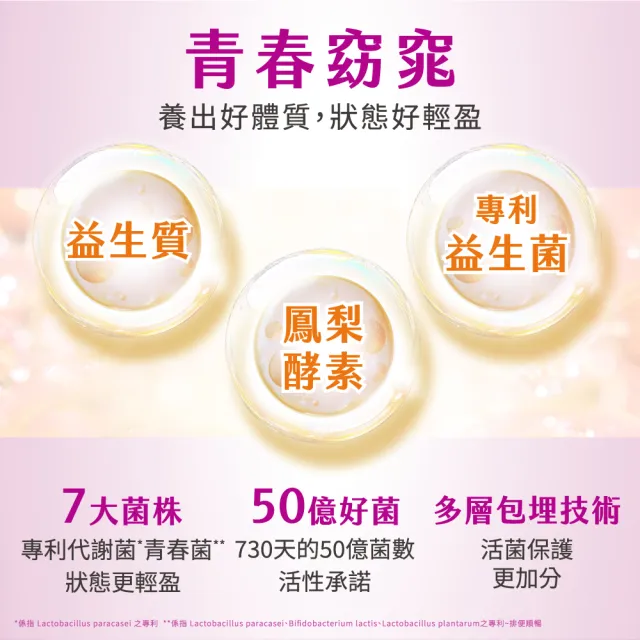 【CENTRUM 善存】我的每日營養 成人女性專屬隨身包 2入組(20包入/盒)