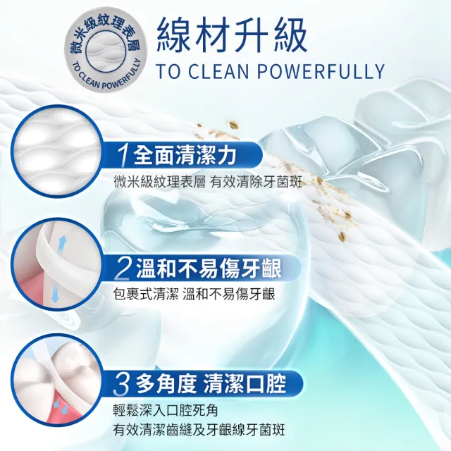 【Oral-B 歐樂B】舒適深潔牙線/ 深層潔淨牙線 任選 40公尺 x 12入