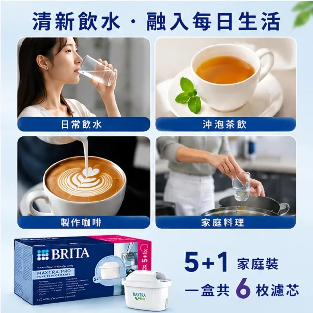 【BRITA】MAXTRA Pro Pure Performance 純淨 全效型 brita 濾芯 (5+1裝) 6入  濾水壺 原裝平輸（歐洲製）