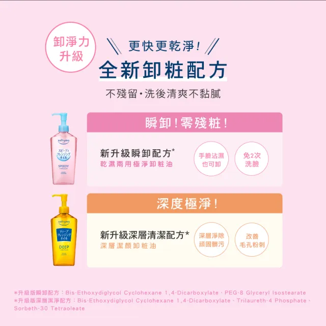 【KOSE SOFTYMO 絲芙蒂】卸妝油補充包210ml6入組(乾濕兩用/深層潔顏/全新改款/成分升級)