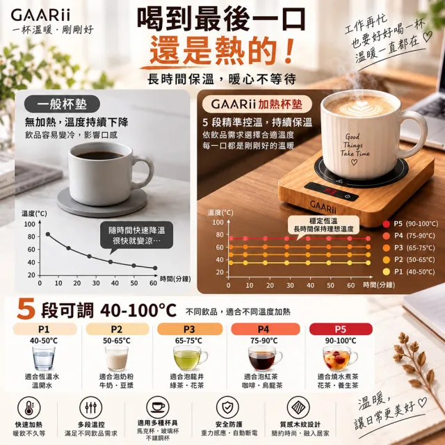 【GAARii】恆溫杯墊 保溫杯墊 電熱暖杯器 五段調溫 200W 辦公室咖啡茶飲加熱杯墊