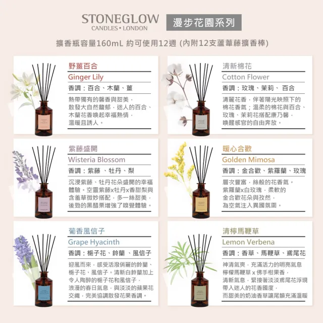 【STONEGLOW】花園氣息優惠組 (擴香瓶160mL+季節香氛燭180g)