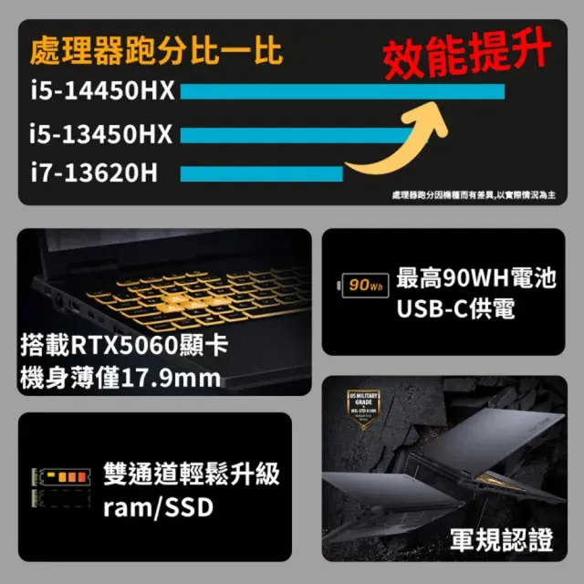 【ASUS 華碩】遊戲手把組★16吋i5 1TB GeForce RTX5060電競筆電(FX608JMR/i5-14450HX/16G/1T/W11)