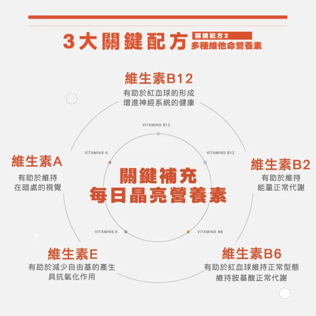 【BTP】B+葉黃素水感晶亮飲 2盒-15入/盒(/金獎玻尿酸/游離型葉黃素/水潤舒適/一包搞定/游離型)