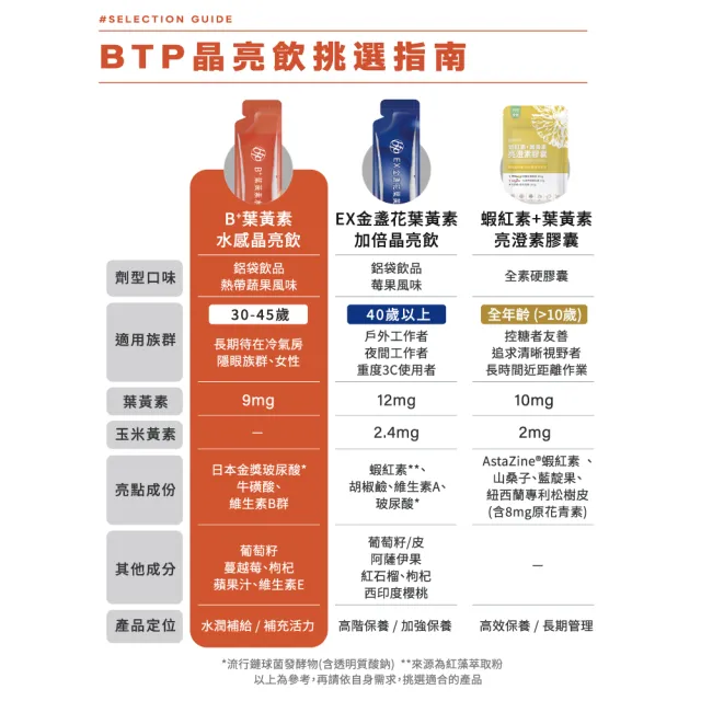 【BTP】B+葉黃素水感晶亮飲 2盒-15入/盒(/金獎玻尿酸/游離型葉黃素/水潤舒適/一包搞定/游離型)