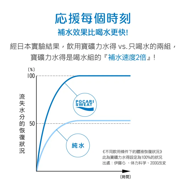 【寶礦力水得】寶礦力水得-原味580mlX3箱(24入/箱；共72入 )